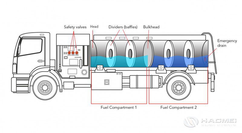 aluminum plate for tanker