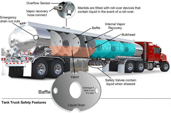 aluminum for fuel tanker