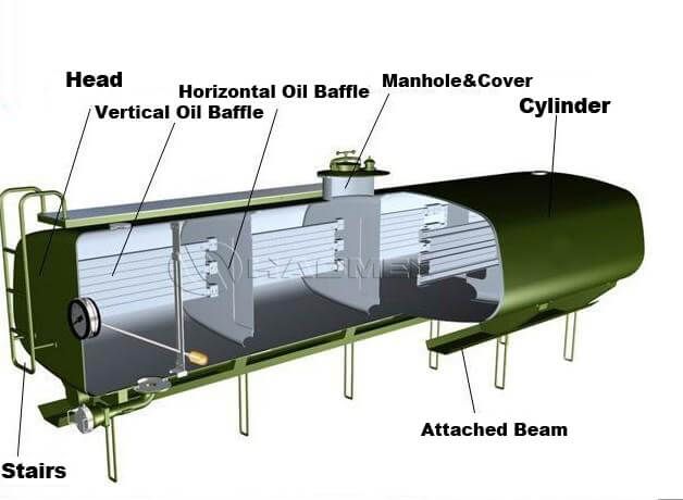 aluminum plate for load tanker