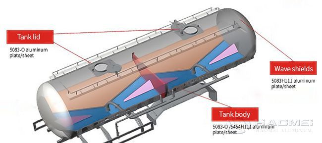 aluminum for lng tanker