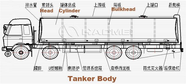 aluminum for tanker body